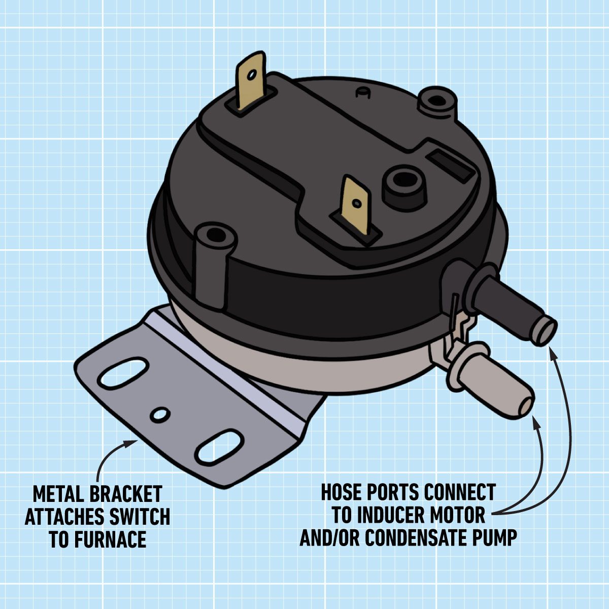 What Does a Furnace Pressure Switch Do?
