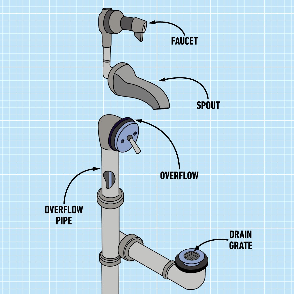 Understanding the Different Parts of a Bathtub