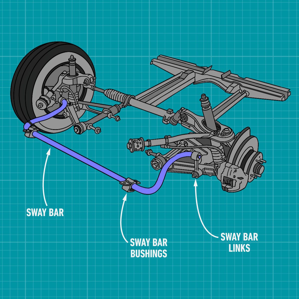 Replacing Sway Bar End Links: Everything You Need to Know