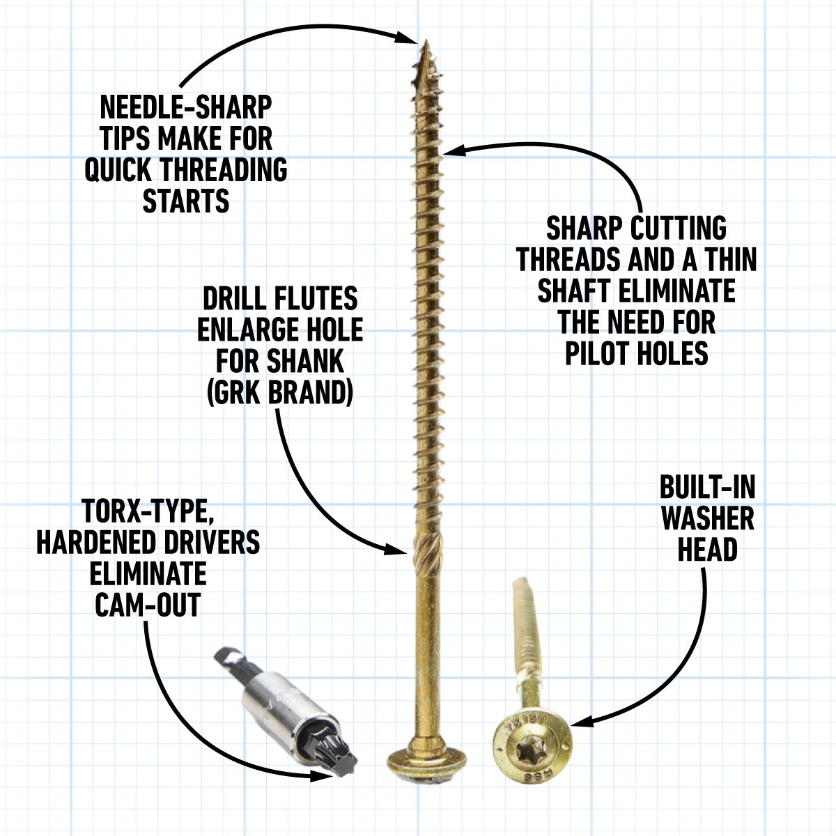 Structural Screws