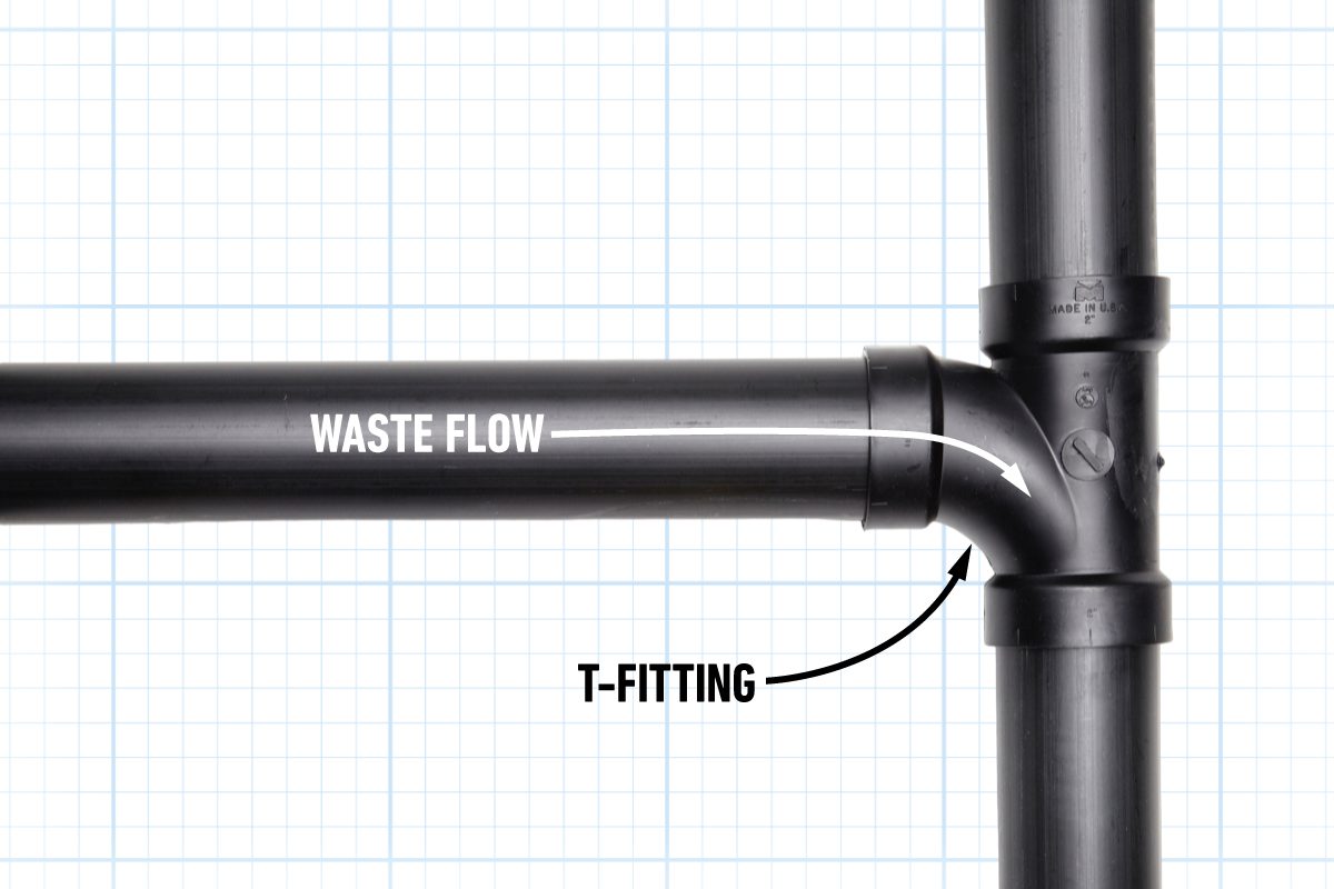 When Should I Use A T Fitting