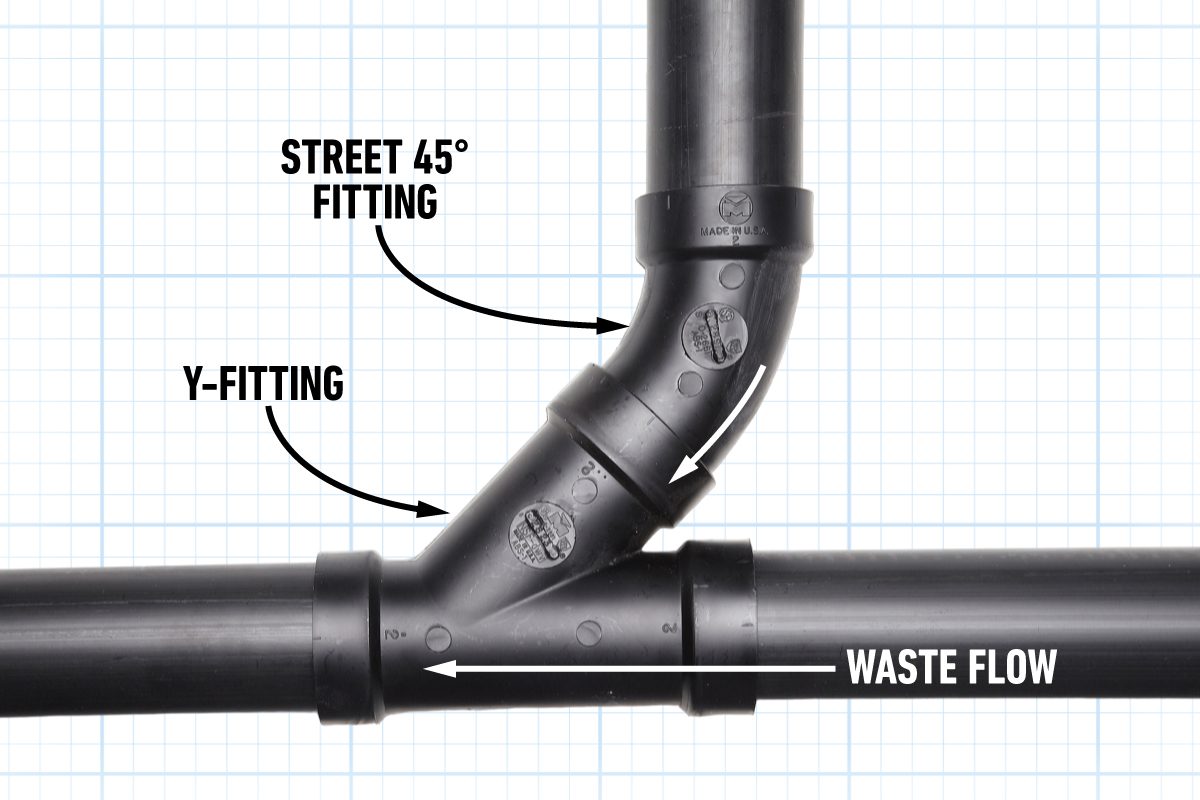 When Should I Use A Y Fitting