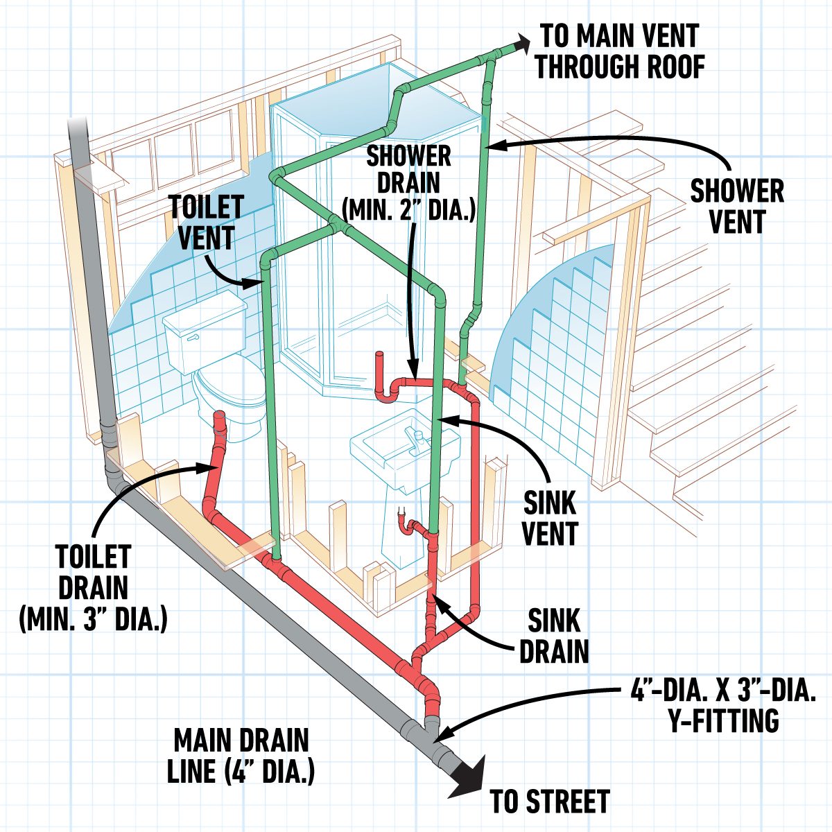 How to Plumb a Basement Bathroom (DIY) | Family Handyman