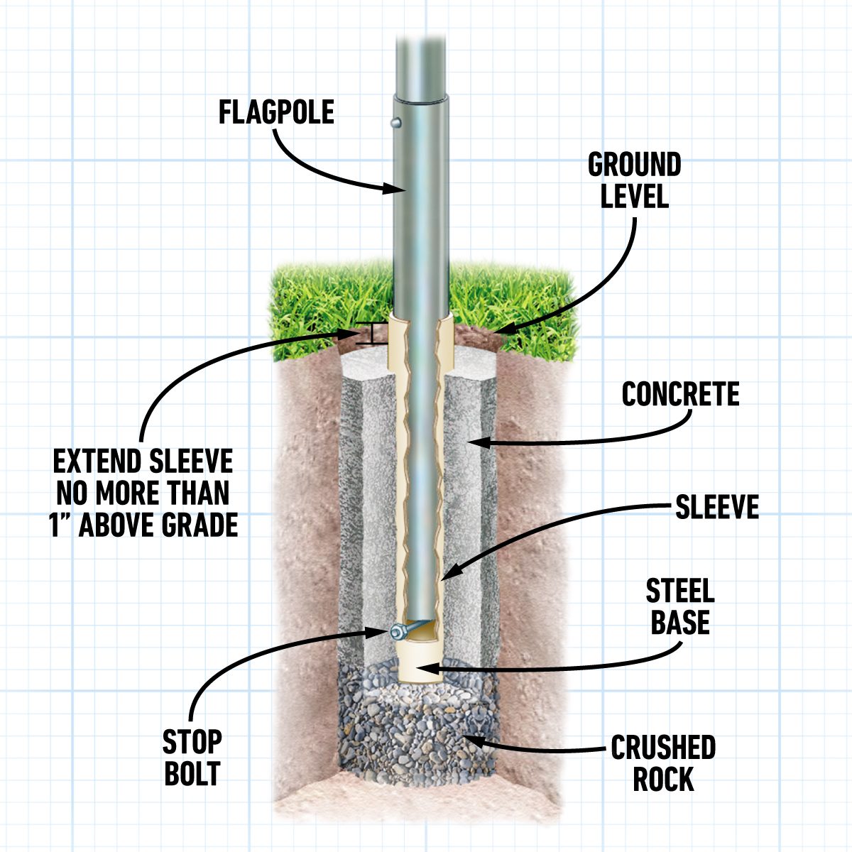 How To Install a Telescoping Flagpole in Your Yard | Family Handyman