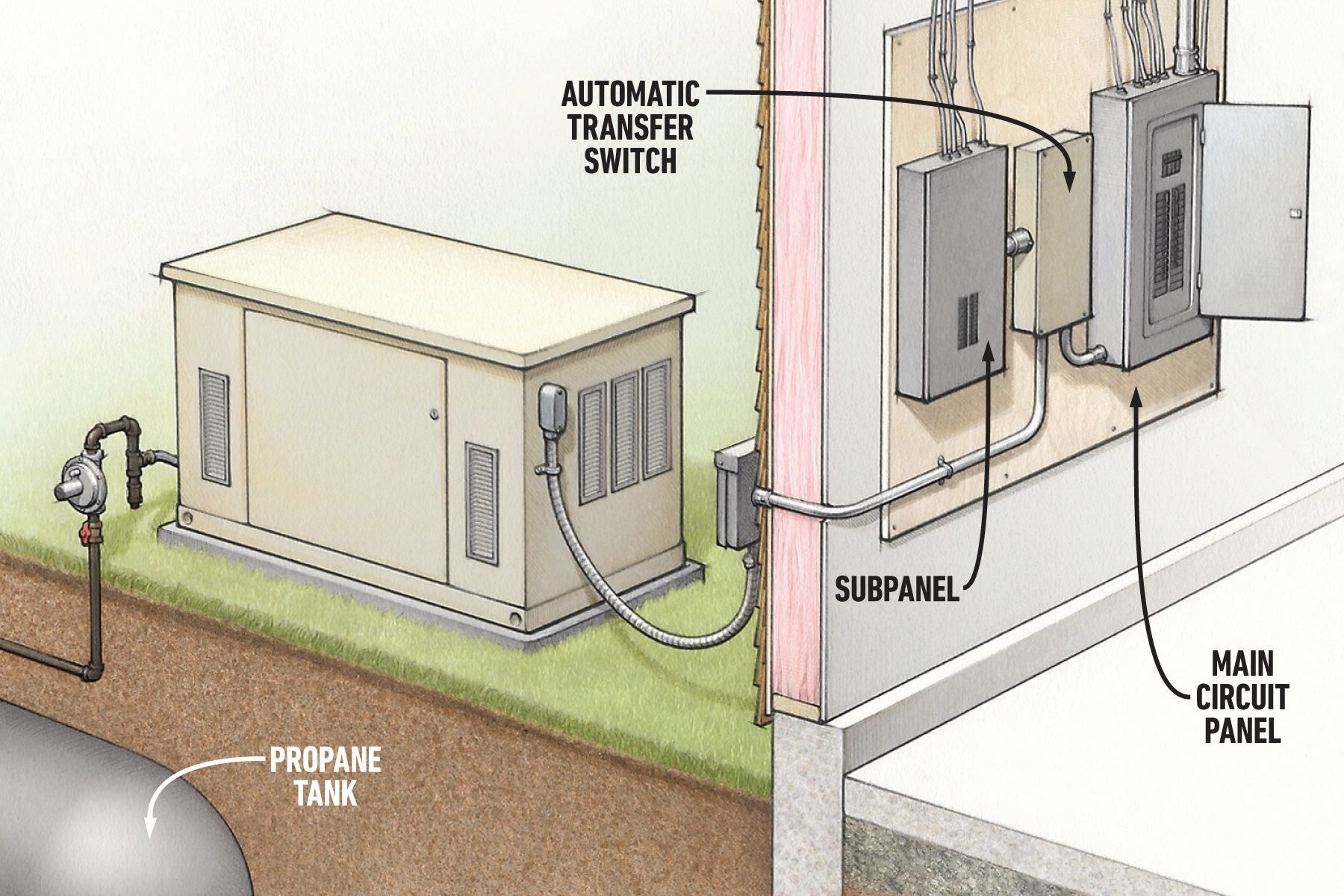 Choosing the right backup generator for your home Illustration of a backup generator