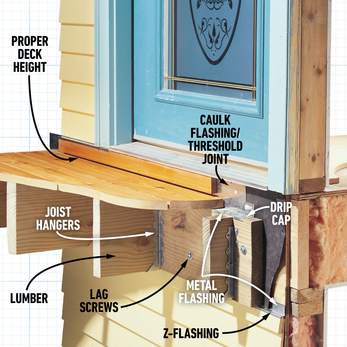 Guide To Correctly Attaching A New Deck To A House