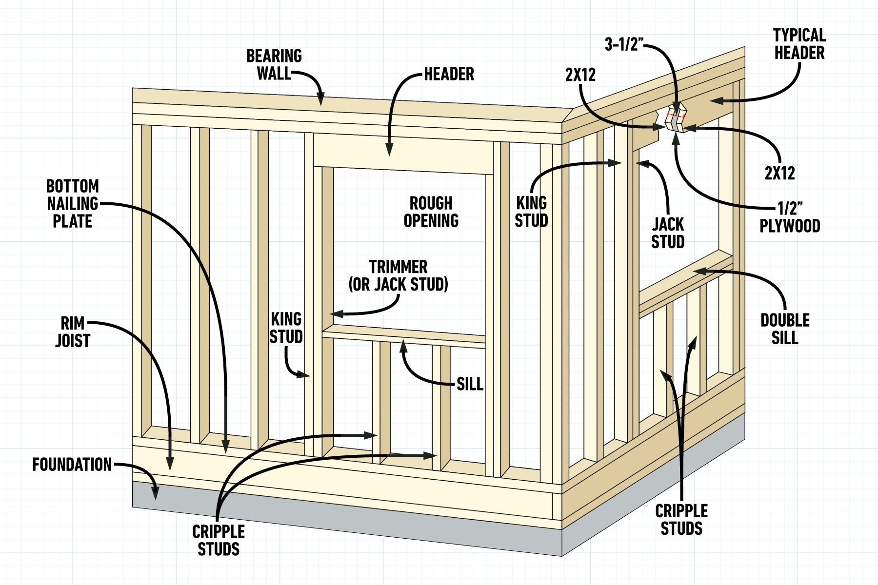 What Is Window Header Framing And How Does It Work Graphic Callouts Grid 2