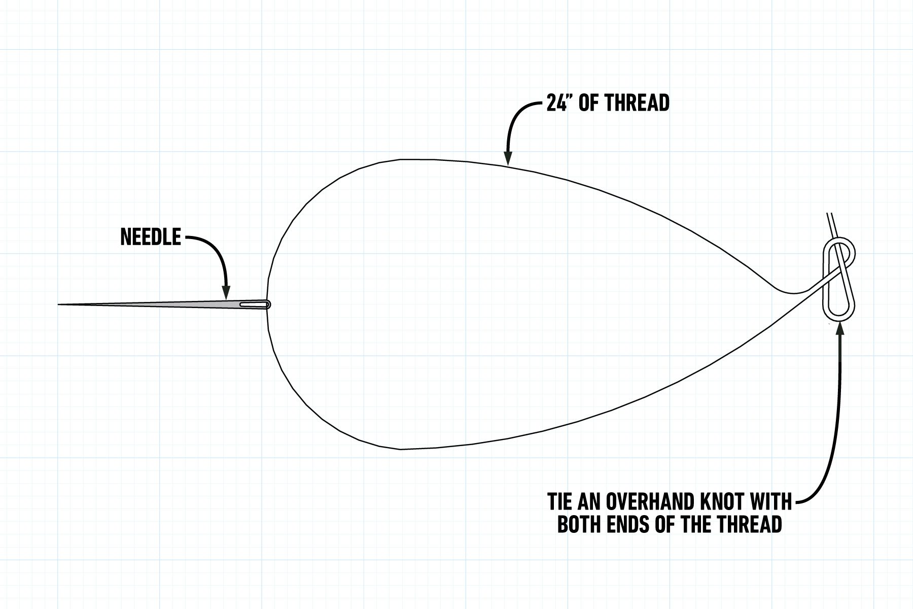 How To Sew A Button Double Thread Double-thread a needle