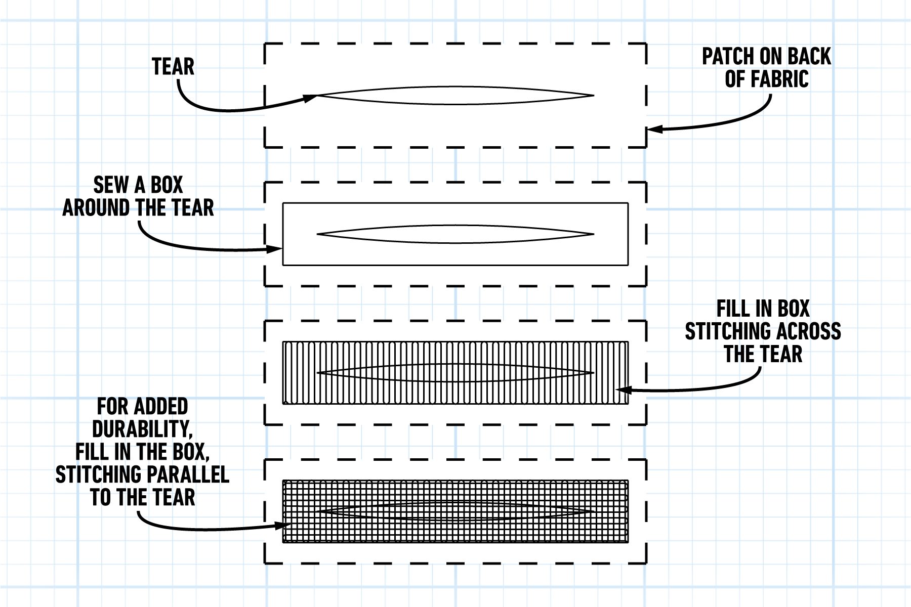 Mend A Hole Infographic 