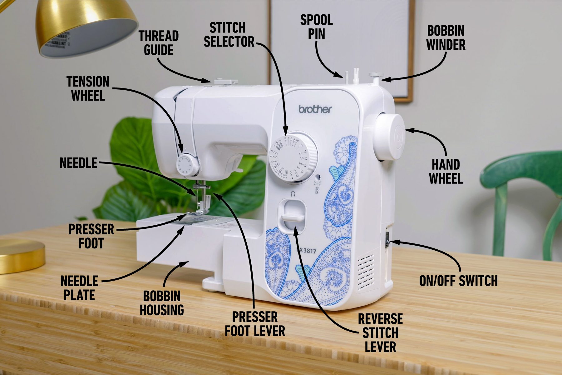 Parts Of A Sewing Machine 