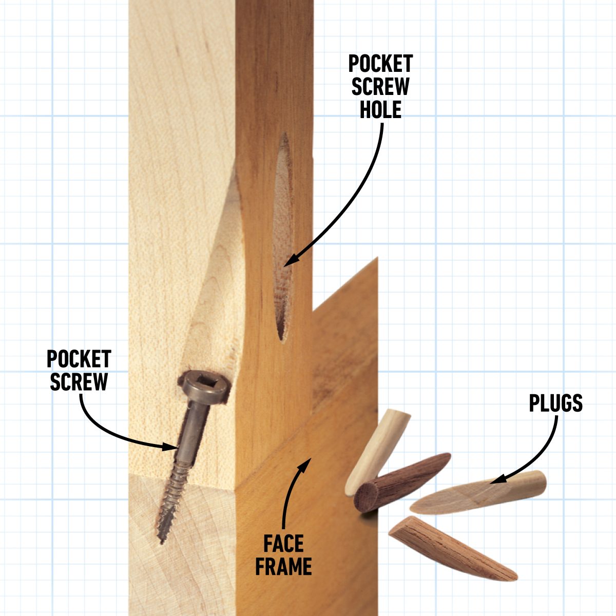 Buy A Good Pocket Screw Jig