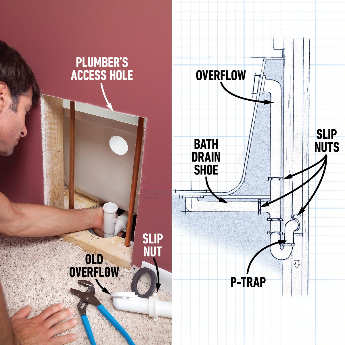 Disconnect The Waste Lines From The Tub 