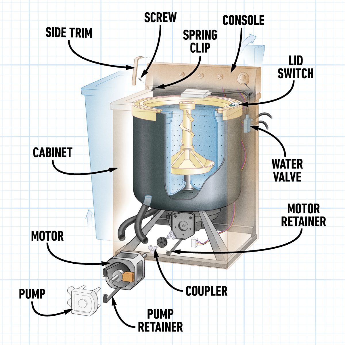 The 4 Most Common Washing Machine Problems And How To Fix Them 