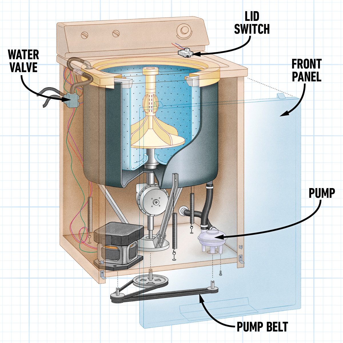 The 4 Most Common Washing Machine Problems And How To Fix Them 