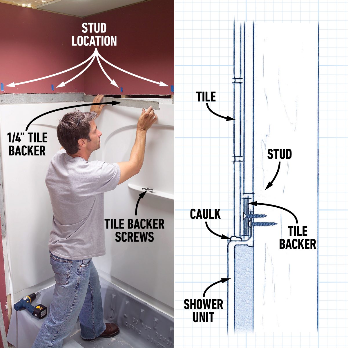 Fill The Gaps Between The Wall And Panels 