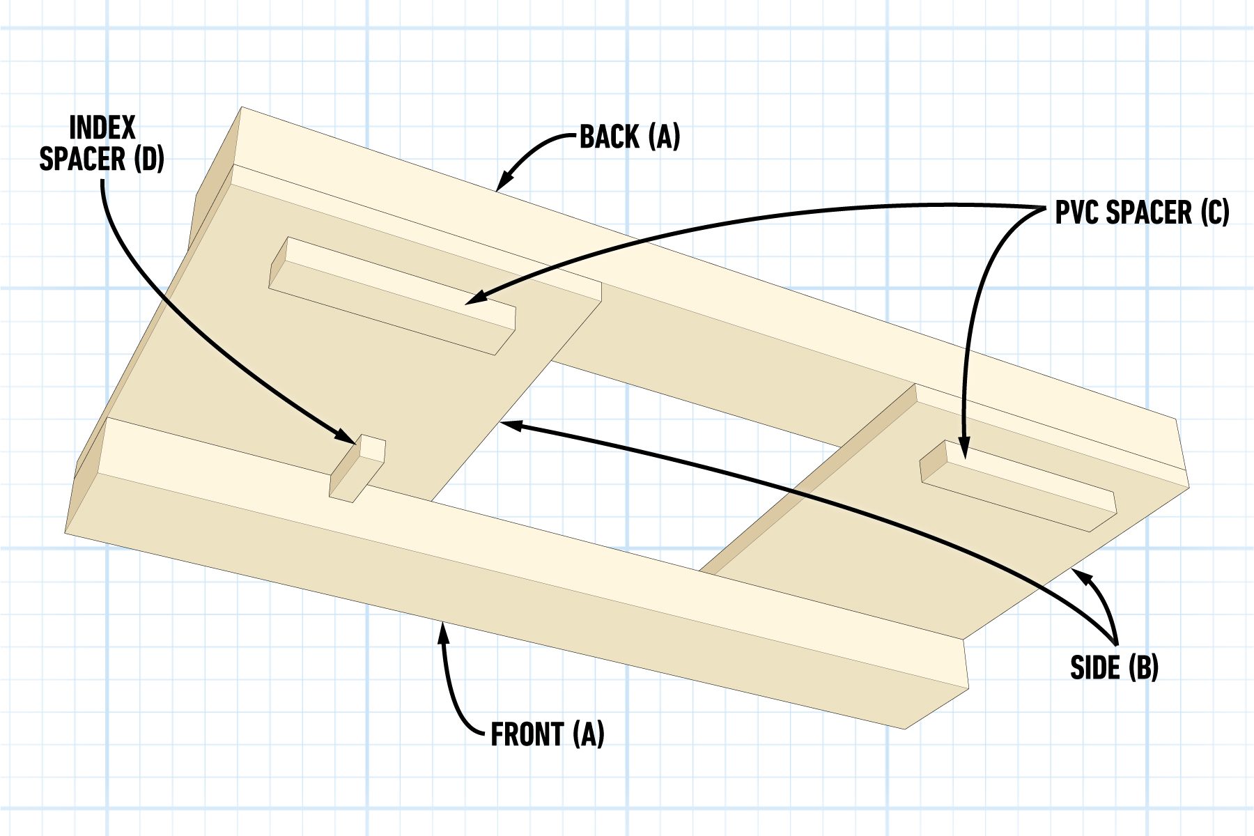 Overview Of Jig