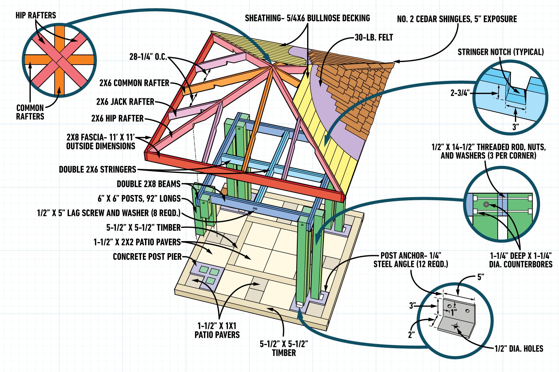 How To Build A Post And Beam Pavilion Main