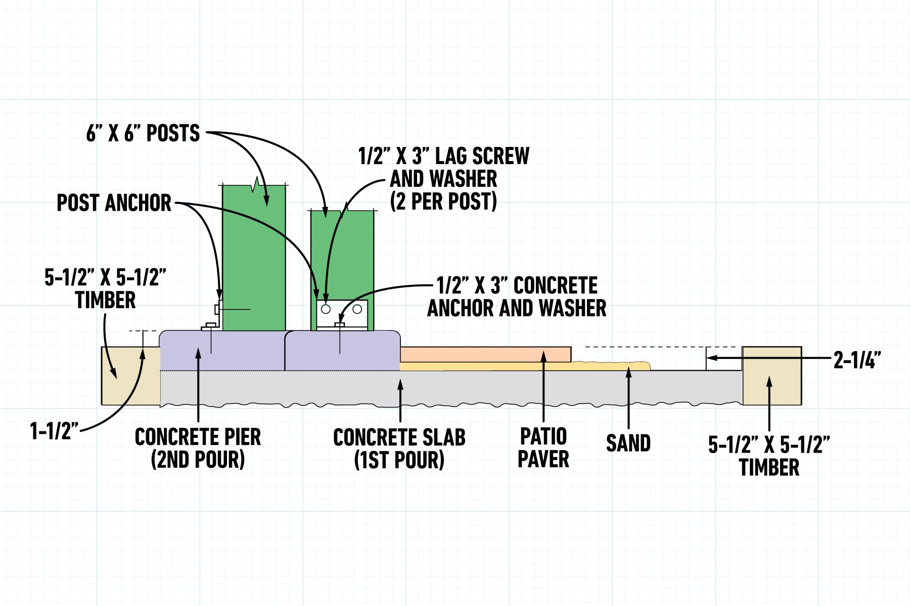 How To Build A Post And Beam Pavilion Typical Platform Cross Section