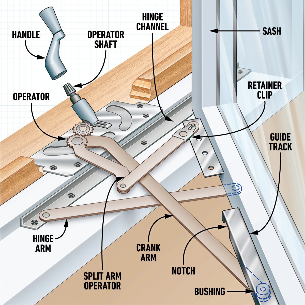 How To Repair Casement Windows How casement windows work graphic