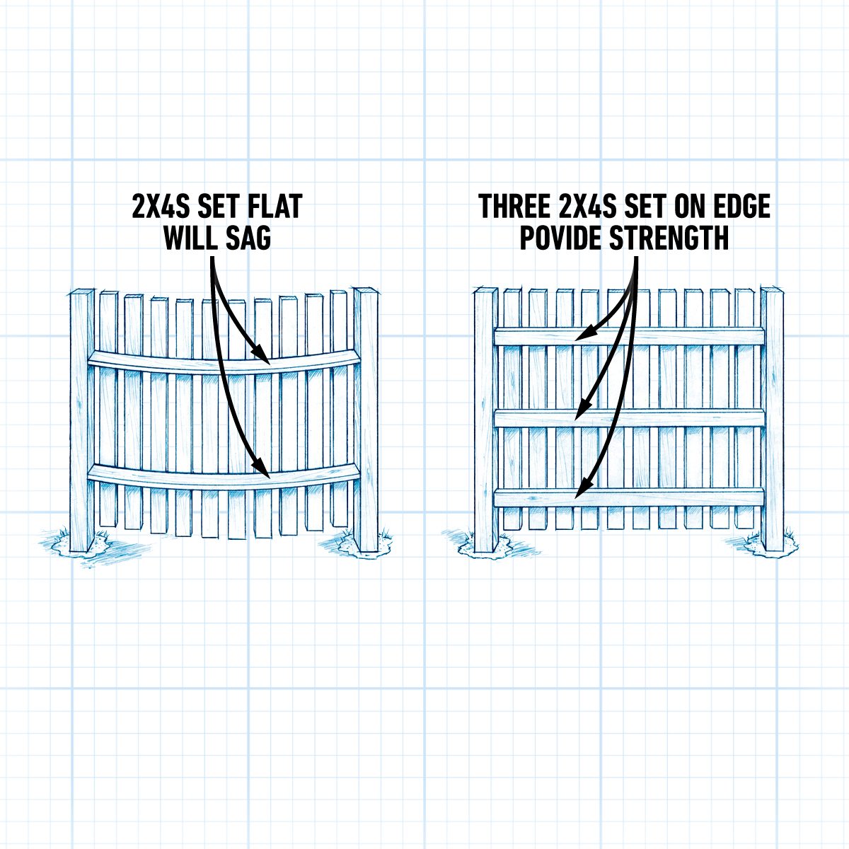 How To Build A Privacy Fence 