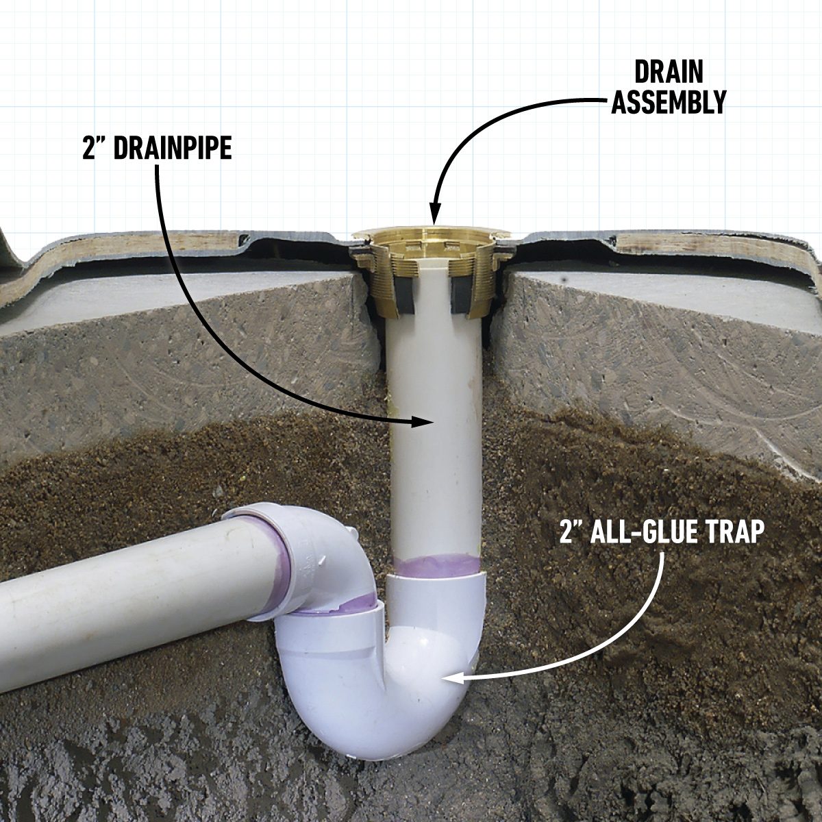 How To Install A Shower Drain In Concrete Run a drainpipe under the concrete floor