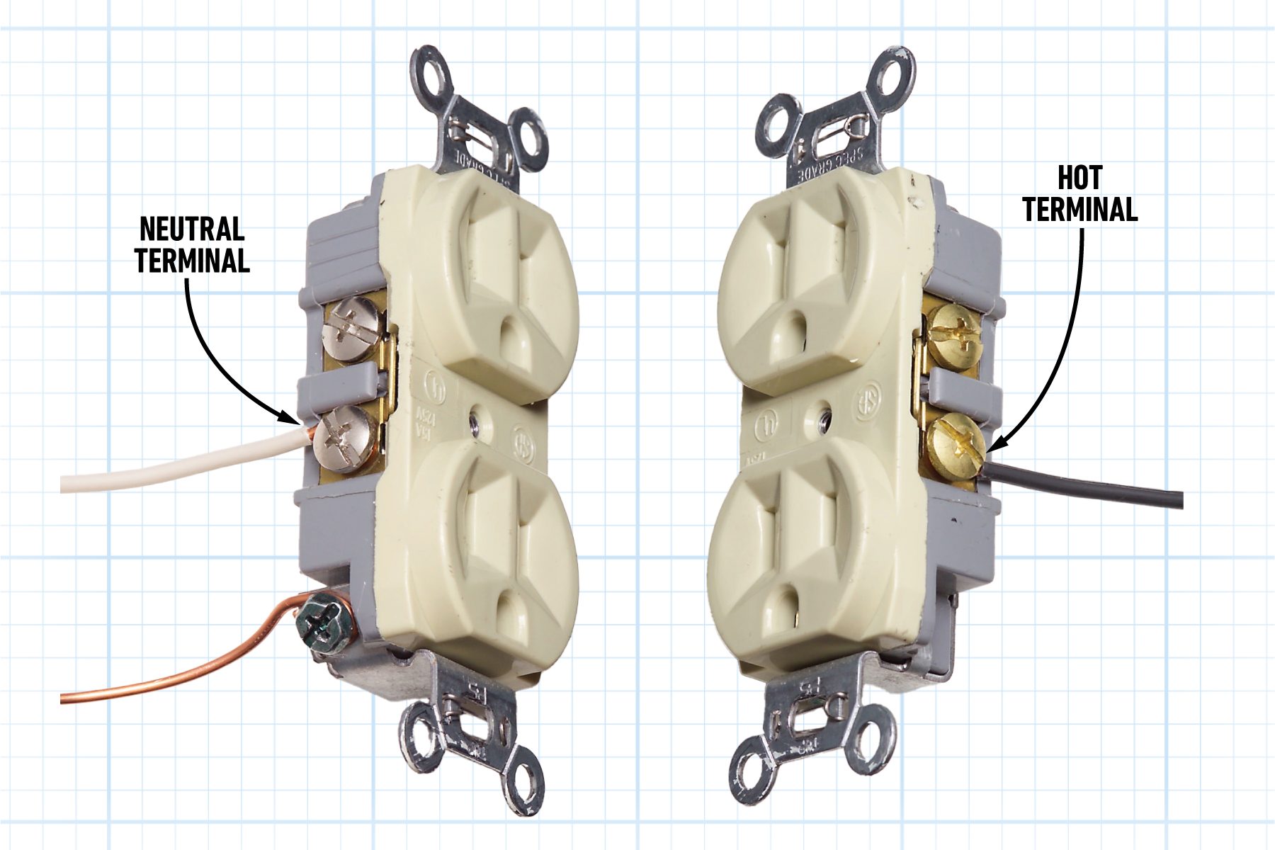 Reversing Hot And Neutral