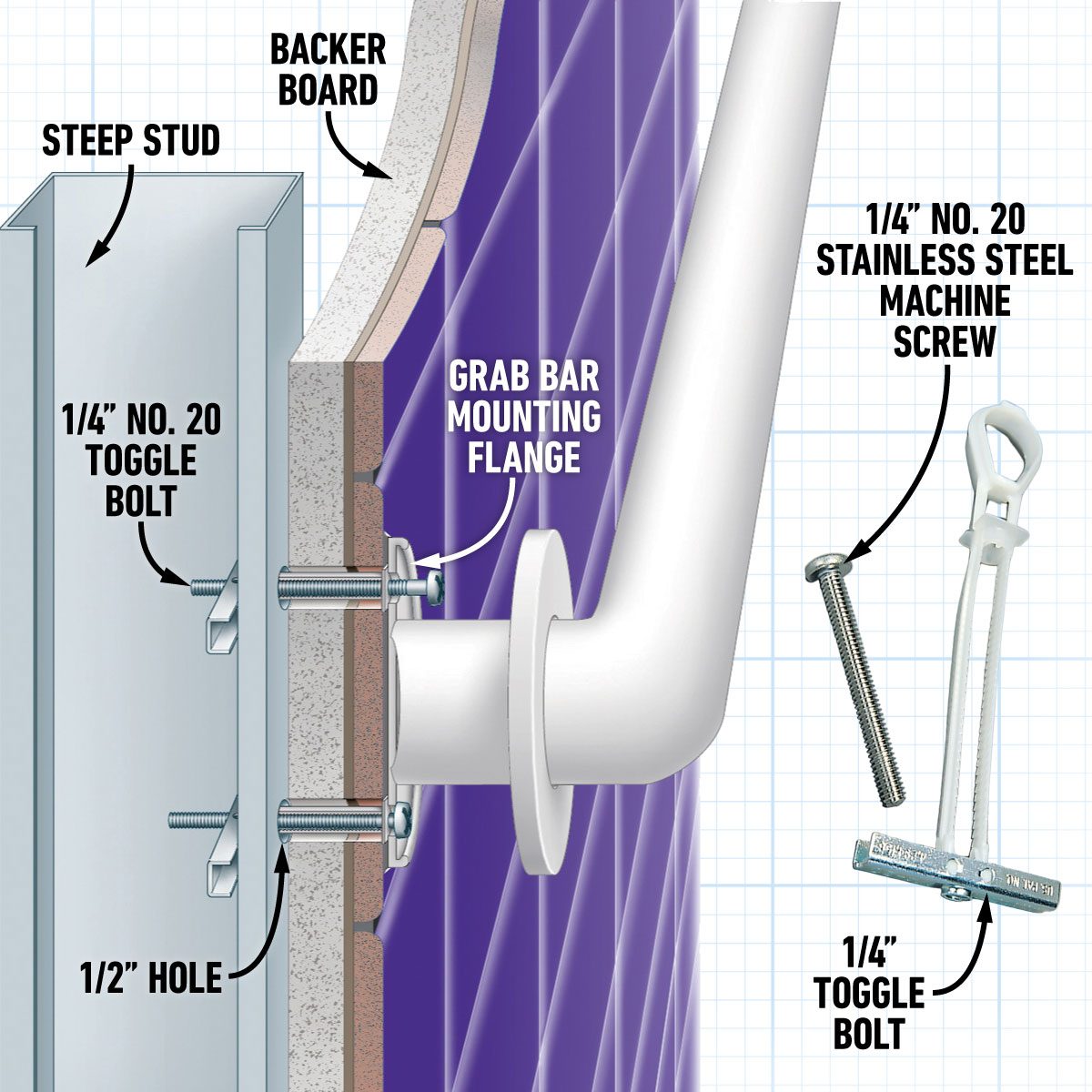 Shower Bar How To Install Bathroom Grab Bars