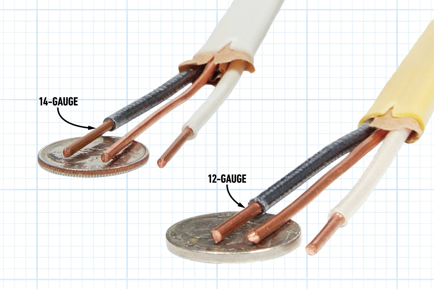 Using The Wrong Size Conductors