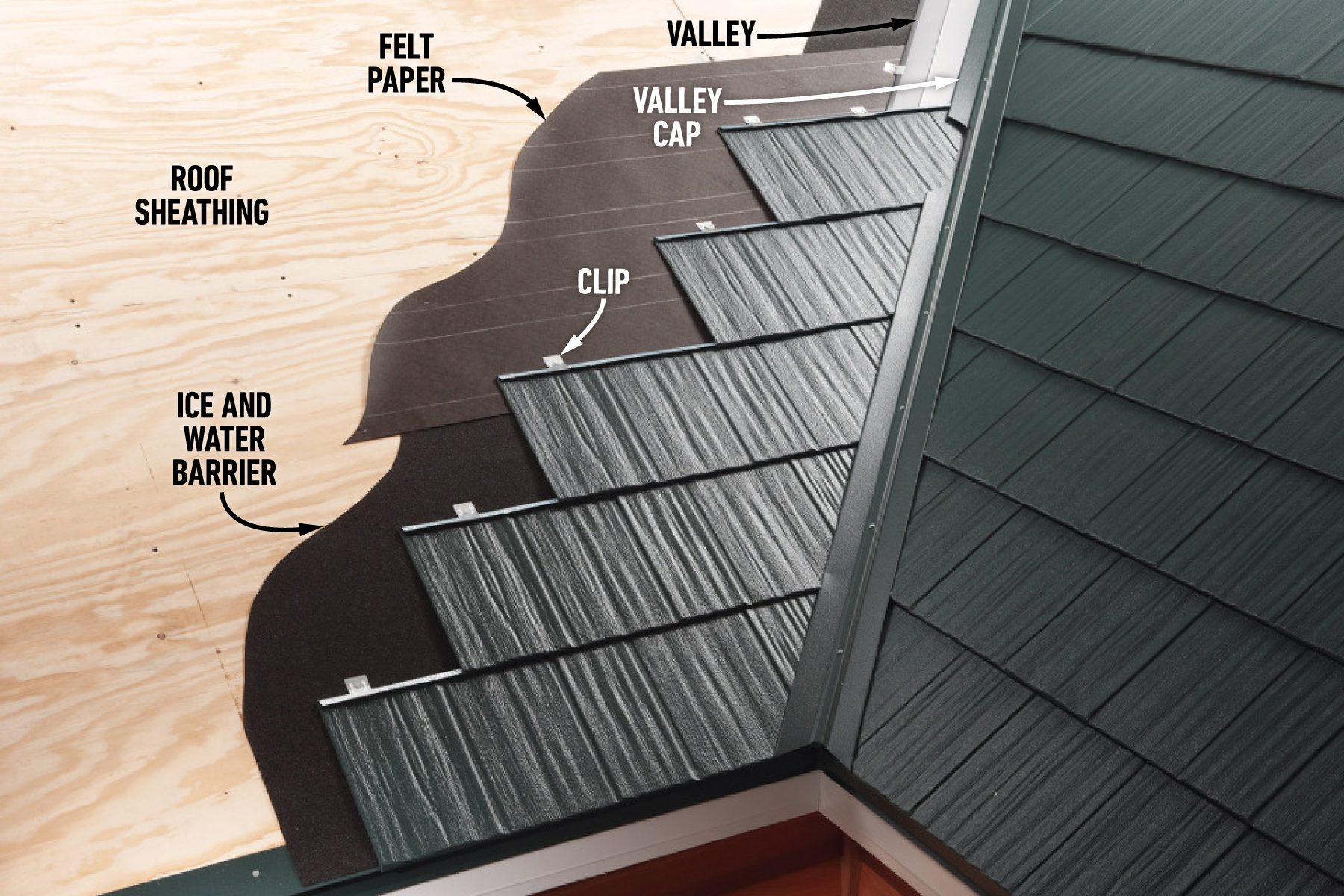 What To Know About Long Lasting Metal Roof Panels 