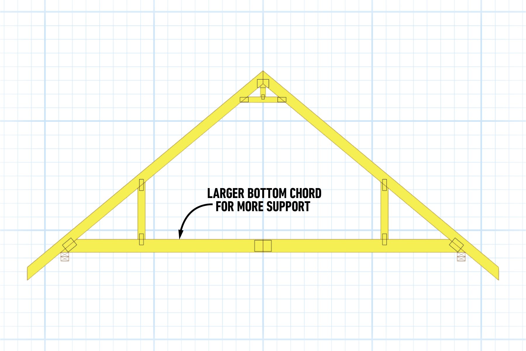 Tk Tips For Framing A Garage Fh14oct 552 51 T03 Callouts